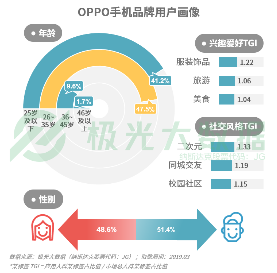 極光大數(shù)據(jù):機(jī)海戰(zhàn)術(shù)后，市場占有率誰能拔得頭籌？