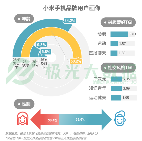 極光大數(shù)據(jù):機(jī)海戰(zhàn)術(shù)后，市場占有率誰能拔得頭籌？