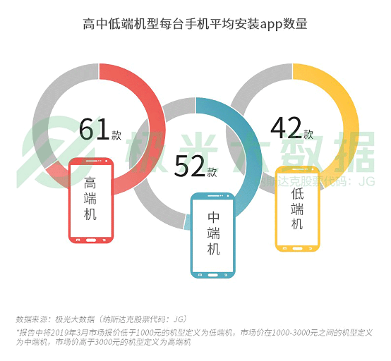 極光大數(shù)據(jù):機(jī)海戰(zhàn)術(shù)后，市場占有率誰能拔得頭籌？