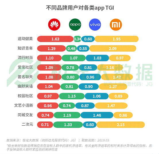 極光大數(shù)據(jù):機(jī)海戰(zhàn)術(shù)后，市場占有率誰能拔得頭籌？