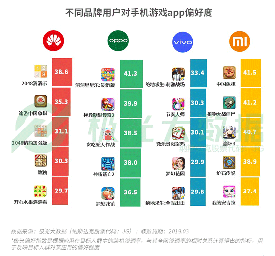 極光大數(shù)據(jù):機(jī)海戰(zhàn)術(shù)后，市場占有率誰能拔得頭籌？