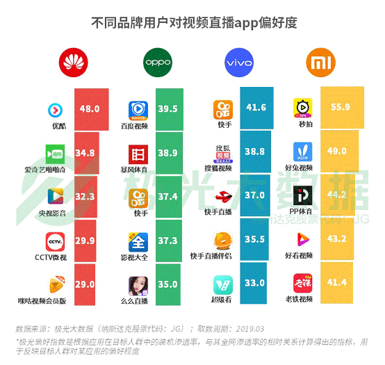 極光大數(shù)據(jù):機(jī)海戰(zhàn)術(shù)后，市場占有率誰能拔得頭籌？