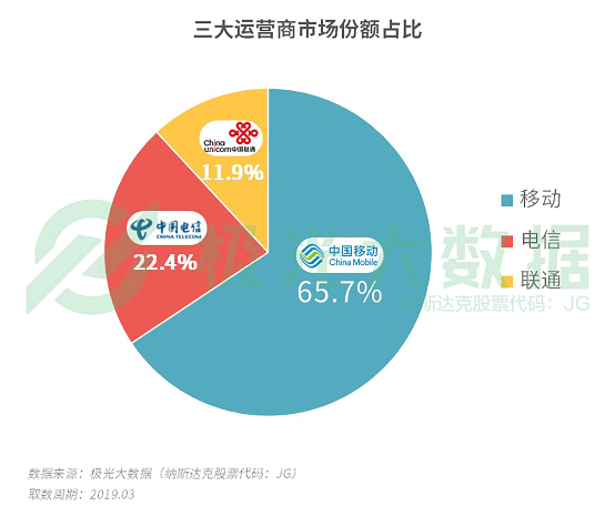 極光大數(shù)據(jù):機(jī)海戰(zhàn)術(shù)后，市場占有率誰能拔得頭籌？
