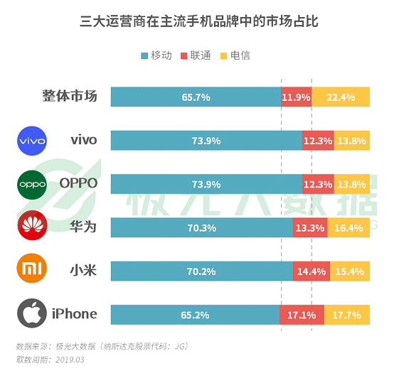 極光大數(shù)據(jù):機(jī)海戰(zhàn)術(shù)后，市場占有率誰能拔得頭籌？