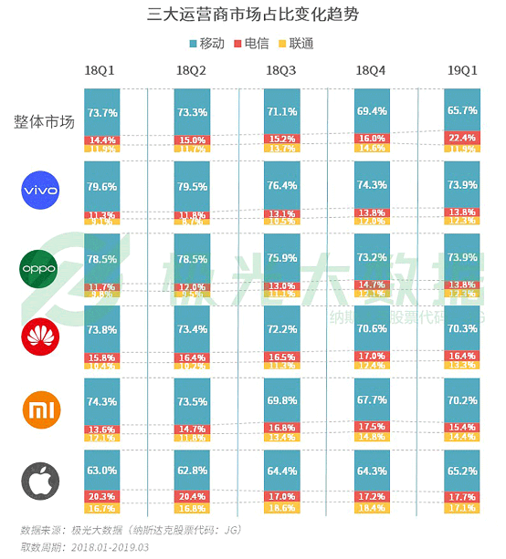 極光大數(shù)據(jù):機(jī)海戰(zhàn)術(shù)后，市場占有率誰能拔得頭籌？