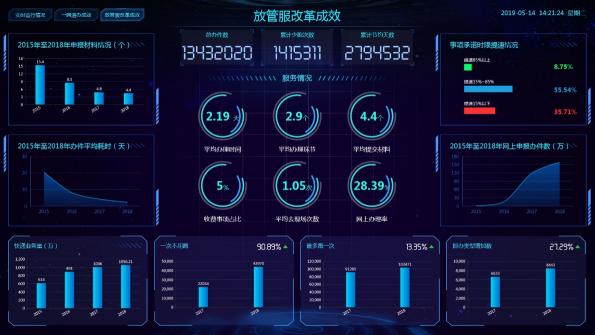福建省發(fā)布電子政務(wù)十佳案例，南威軟件兩大項目入選