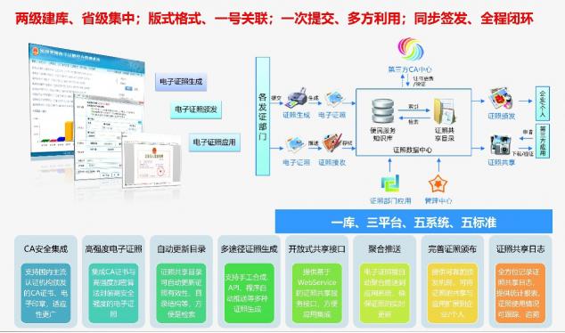 福建省發(fā)布電子政務(wù)十佳案例，南威軟件兩大項目入選