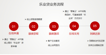 小微融資不再難！蘇寧金融樂業(yè)貸申請攻略看這里
