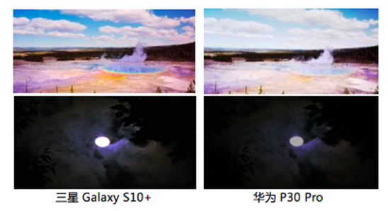 三星Galaxy S10系列，帶來HDR10+畫面下的穩(wěn)定效果