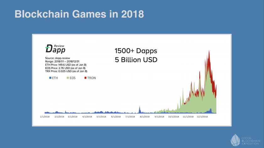 私享會收官，Cocos-BCX 在共識大會展示NFT跨鏈承兌