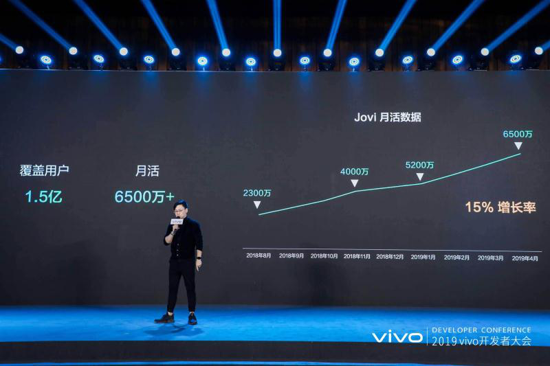 智慧·開放·共生：vivo 2019開發(fā)者大會(huì)在京召開，共創(chuàng)AI生態(tài)未來(lái)