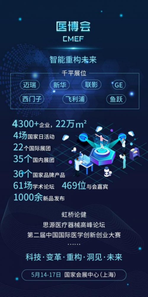 創(chuàng)新引領(lǐng) 智能重構(gòu)，第81屆CMEF展醫(yī)療科技產(chǎn)業(yè)未來