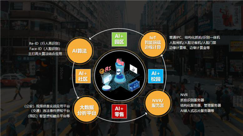 AI進(jìn)入校園，滿足這幾點(diǎn)才是關(guān)鍵 