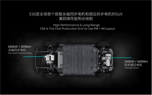 蔚來(lái)ES6是否具備“爆款”潛質(zhì)？蔚來(lái)ES6實(shí)測(cè)詳解