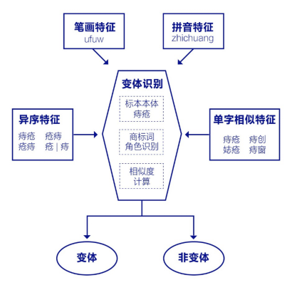 萬萬沒想到，百度把14.5萬個(gè)公立醫(yī)院名稱保護(hù)起來了！