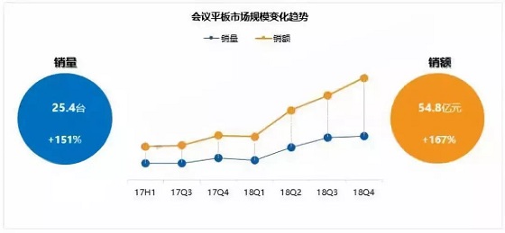 皓麗新品M3會(huì)議平板推介會(huì)，變革會(huì)議格局