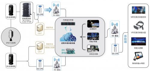 深圳圓周率推出5G+AI+VR直播解決方案，瞄準(zhǔn)高效率移動(dòng)全景直播