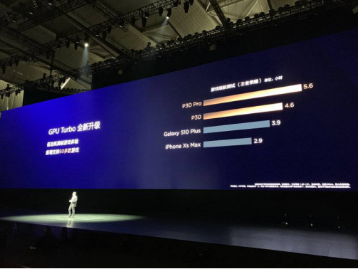 游戲性能軍備競賽加劇 GPU Turbo讓游戲體驗不斷提升