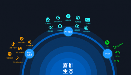 多端人工智能名片的到來，企業(yè)營銷發(fā)生這4大變化