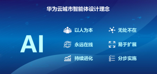 六大設(shè)計(jì)理念，華為云城市智能體讓城市更智能