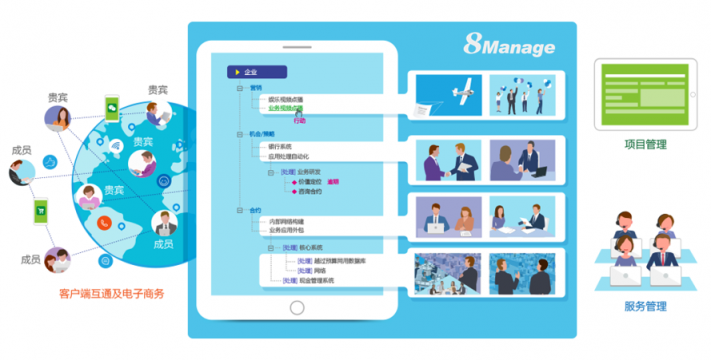 8MSaaS云端一體化管理，助力企業(yè)輕松“上云”