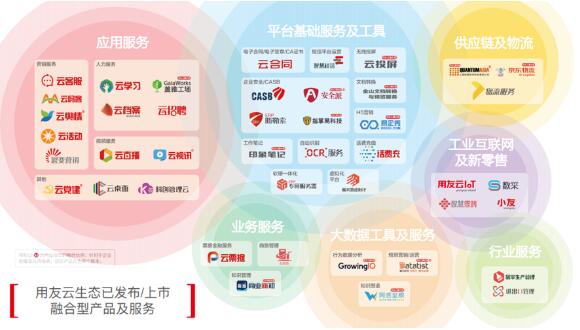 從阿里云、華為云、用友云三巨頭看企業(yè)服務(wù)生態(tài)的新趨勢(shì)