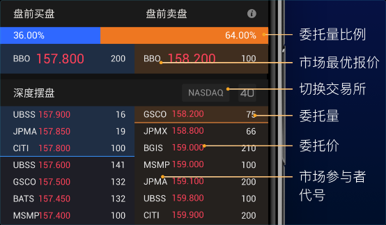 投資海外市場(chǎng)挑選券商時(shí)，要注意哪些關(guān)鍵要素？