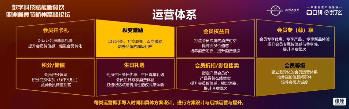 雅座亮相亞洲美食節(jié)行業(yè)論壇，全新定位首次發(fā)布