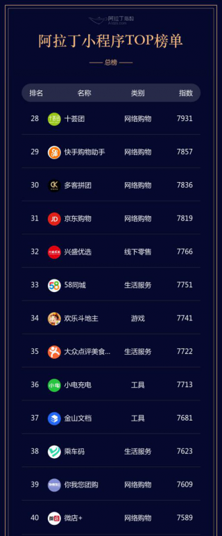 十薈團520周年慶 百城聯動鉅惠來襲