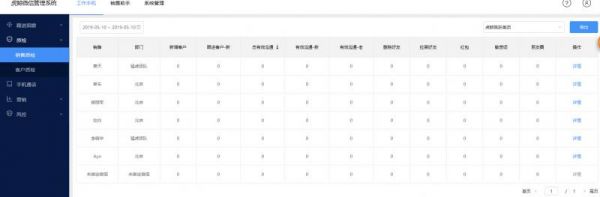 企業(yè)為什么選擇虎鯨工作手機(jī)？