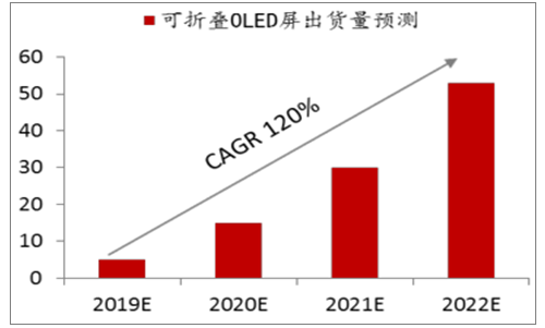 華科創(chuàng)智曾博士：解讀折疊手機(jī)時代CPI開發(fā)及在柔性消費(fèi)類電子的應(yīng)用