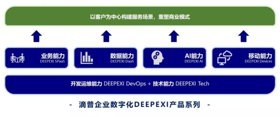 AI+數(shù)據(jù)中臺激活數(shù)據(jù)價值，滴普科技數(shù)據(jù)智能創(chuàng)新實踐案例引行業(yè)關(guān)注！
