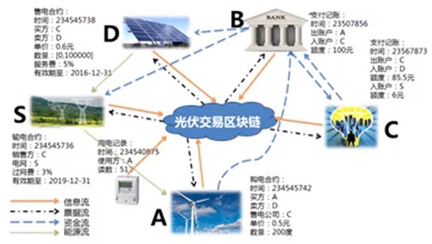 數(shù)字中國(guó)建設(shè)峰會(huì)精彩回看之遠(yuǎn)光能源區(qū)塊鏈