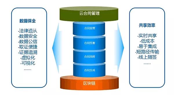 數(shù)字中國(guó)建設(shè)峰會(huì)精彩回看之遠(yuǎn)光能源區(qū)塊鏈