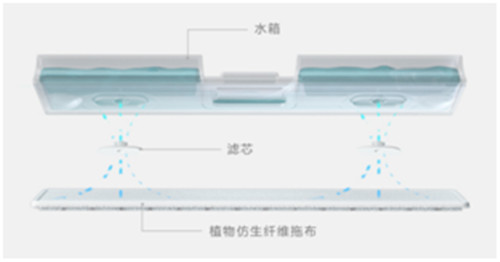 植物仿生濕拖系統(tǒng)？睿米NEX吸塵器濕拖組件多大來頭？