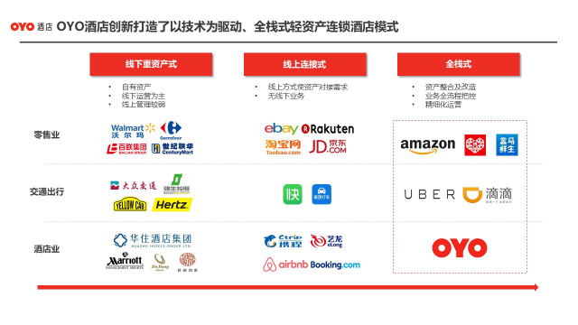 下沉市場的中小單體酒店何處去？“OYO效應(yīng)”帶來新啟示