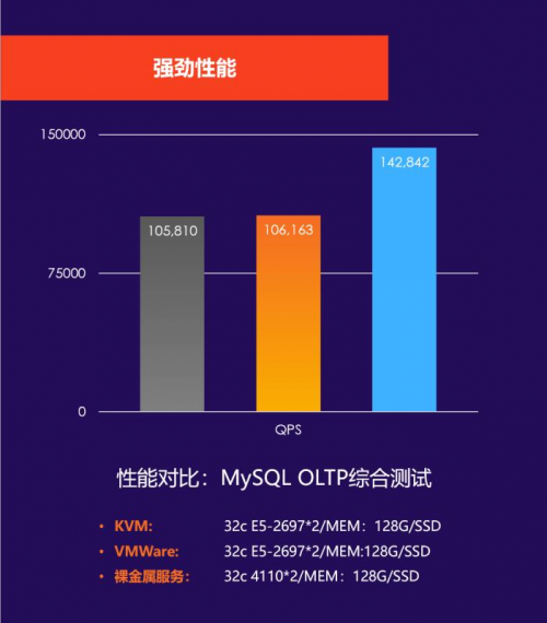 云管+裸金屬，首云的高性能定制化之路