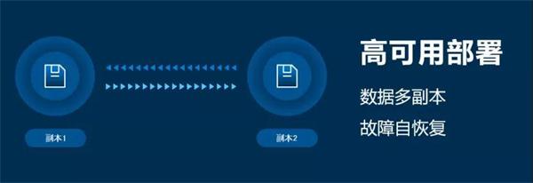 玩轉混合云+邊緣計算，且看ZStack Mini！