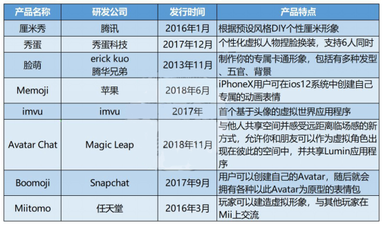 相芯科技觀察：5G+AI，虛擬形象擁抱3D時(shí)代