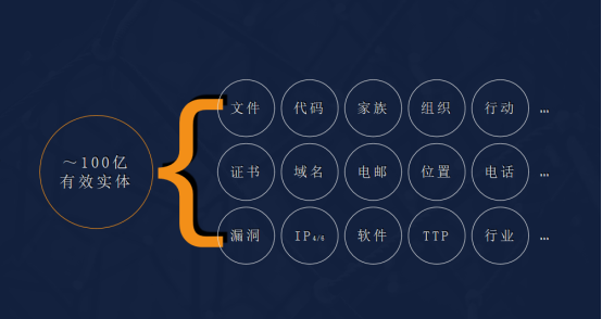 新產(chǎn)品 新突破——瑞星發(fā)布威脅情報及網(wǎng)安知識圖譜