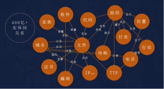 新產(chǎn)品 新突破——瑞星發(fā)布威脅情報及網(wǎng)安知識圖譜