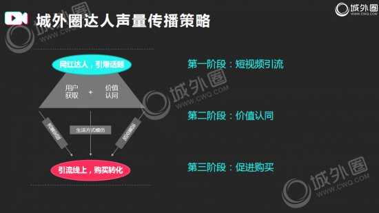 短視頻推廣邏輯分享 抖音推廣必備的營銷手冊