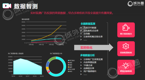 短視頻推廣邏輯分享 抖音推廣必備的營銷手冊