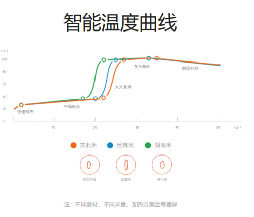 夏不為利，米家全套產(chǎn)品618來(lái)搞事啦！