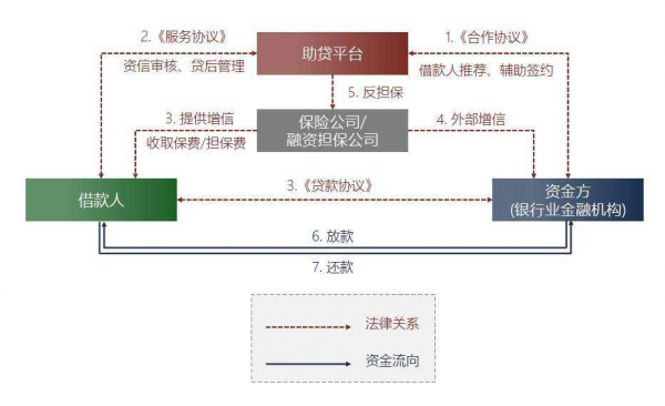 從Q1財(cái)報(bào)看金融科技公司助貸業(yè)務(wù)增長(zhǎng)，這些公司惹關(guān)注！