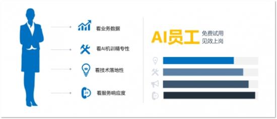 百可錄CEO張曉地：為企業(yè)提供AI員工，和你的員工一樣優(yōu)秀