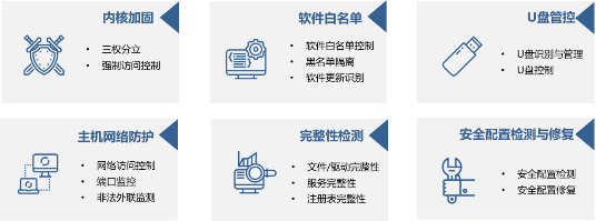 警惕下一波“WannaCry”病毒來襲 除了打補(bǔ)丁你還要這樣做