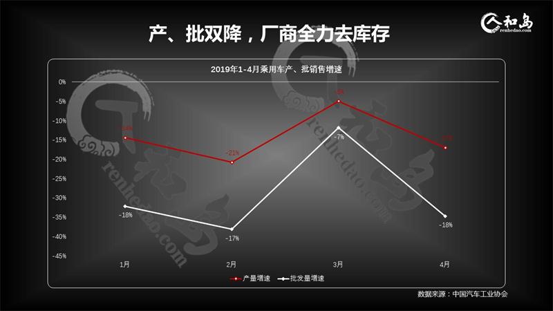 中國車市哀鴻遍野，出局品牌將是誰？