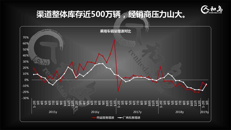 中國車市哀鴻遍野，出局品牌將是誰？