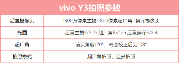 vivo Y3功能體驗：AI全面加持，突破中端機智慧界限